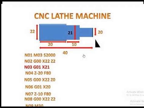 steps involved in cnc part programming|cnc programming process.